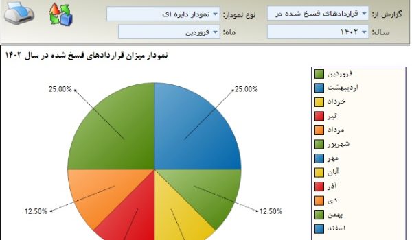 نرم افزار مدیریت تالار پذیرایی و تشریفات