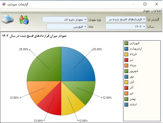 نرم افزار مدیریت تالار پذیرایی و تشریفات